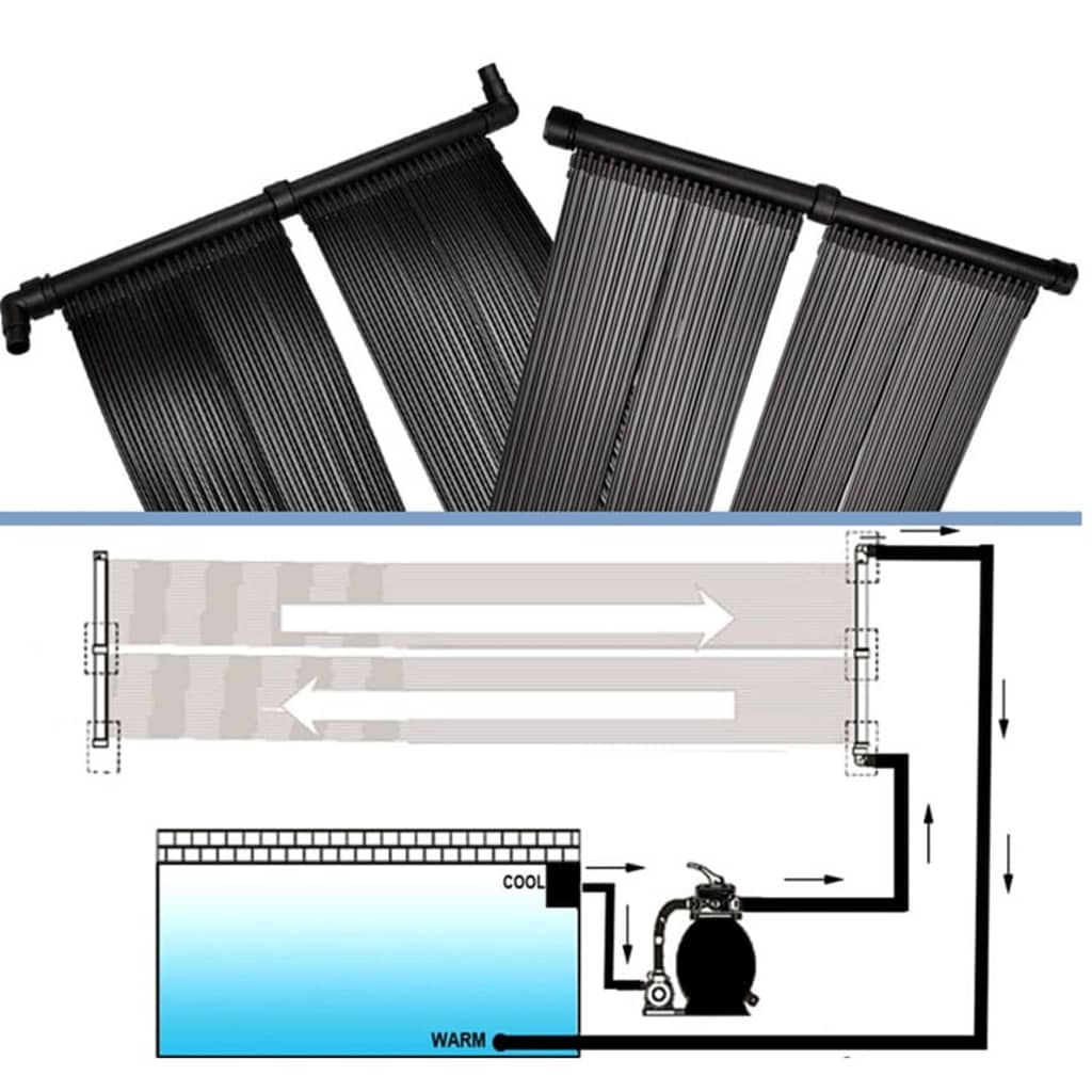 Solar-Panel für Poolheizung (2er-Set) - Premium Poolheizungen  - Just €440.44! Shop now at homesales4u