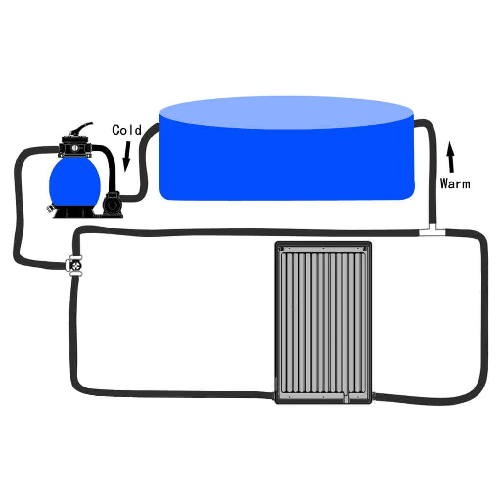 Pool-Solarkollektor 75x75 cm - Premium Poolheizungen  - Just €230.93! Shop now at homesales4u