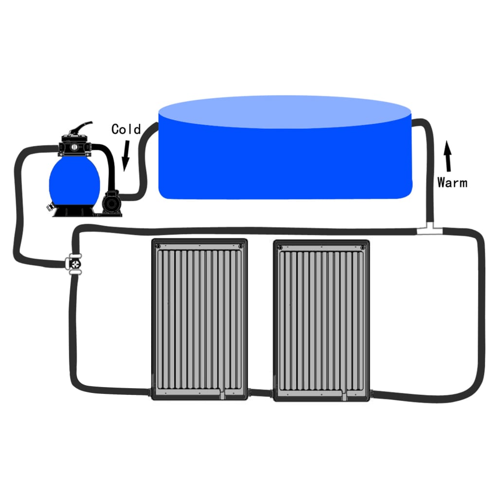 Gebogene Solar-Heizpaneele für Pool 2 Stk. 110x65 cm - Premium Poolheizungen  - Just €357.44! Shop now at homesales4u