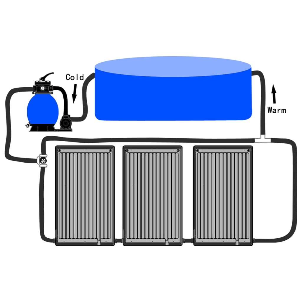 Gebogene Solar-Heizpaneele für Pool 3 Stk. 110x65 cm - Premium Poolheizungen  - Just €536.17! Shop now at homesales4u